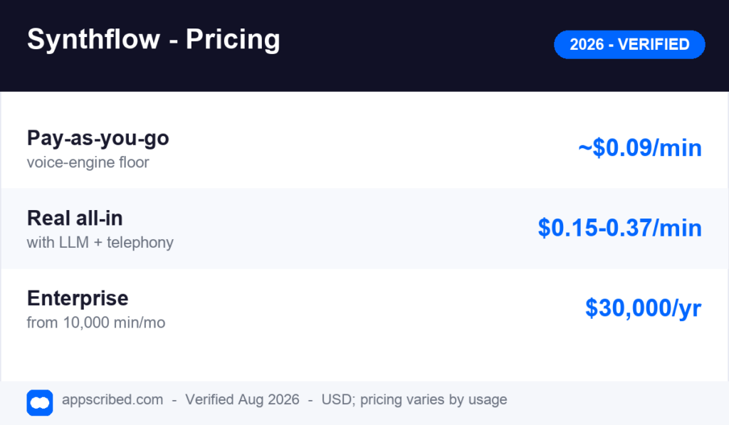 Synthflow pricing plans and tiers for 2026