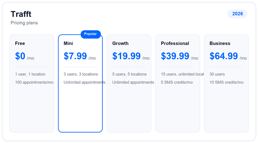 Trafft pricing plans and tiers for 2026