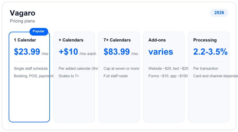 Vagaro pricing plans and tiers for 2026