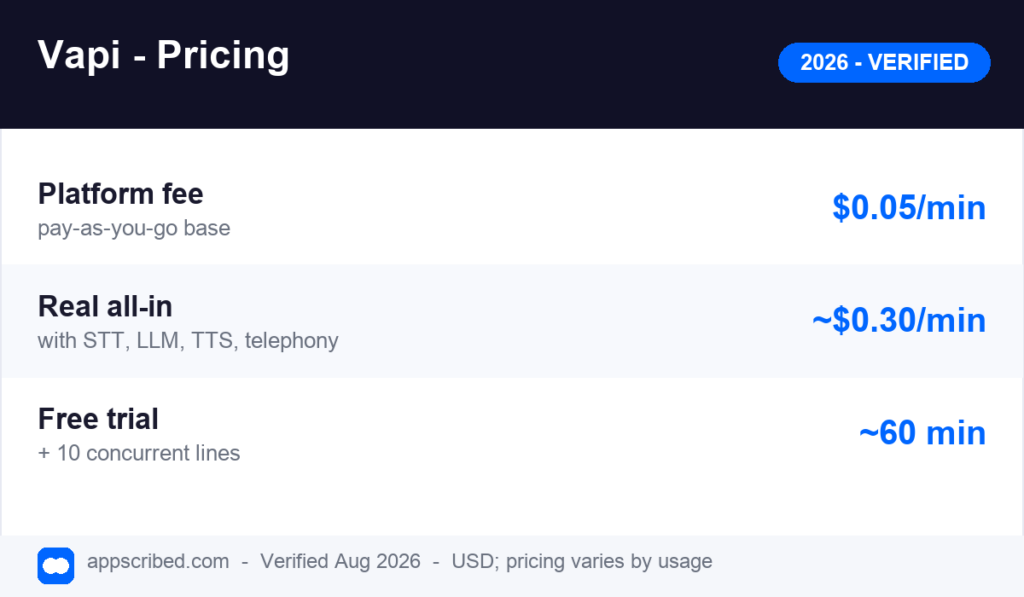 Vapi pricing plans and tiers for 2026