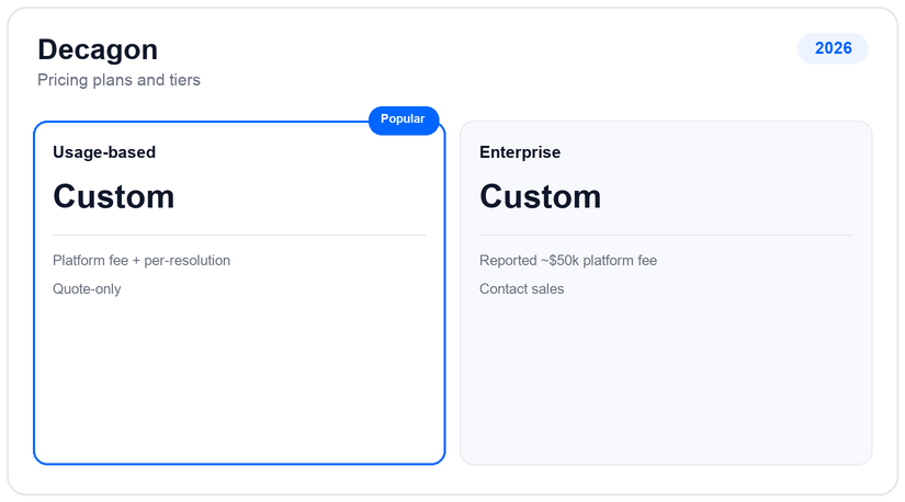 Decagon pricing plans and tiers for 2026