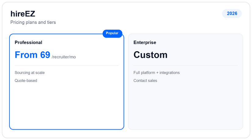 hireEZ pricing plans and tiers for 2026