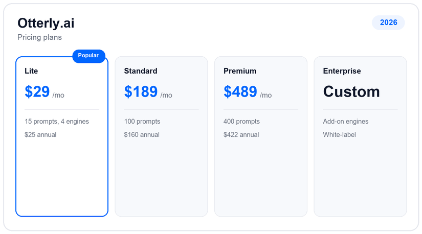 Otterly.ai pricing plans and tiers for 2026