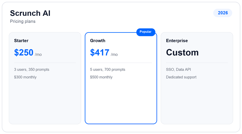 Scrunch AI pricing plans and tiers for 2026
