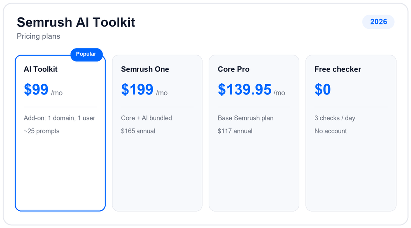 Semrush AI Toolkit pricing plans and tiers for 2026