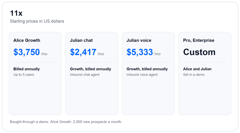 11x pricing plans and tiers for 2026