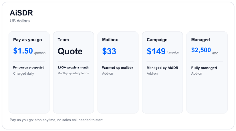 AiSDR pricing plans and tiers for 2026