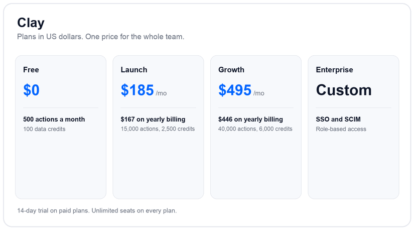 Clay pricing plans and tiers for 2026