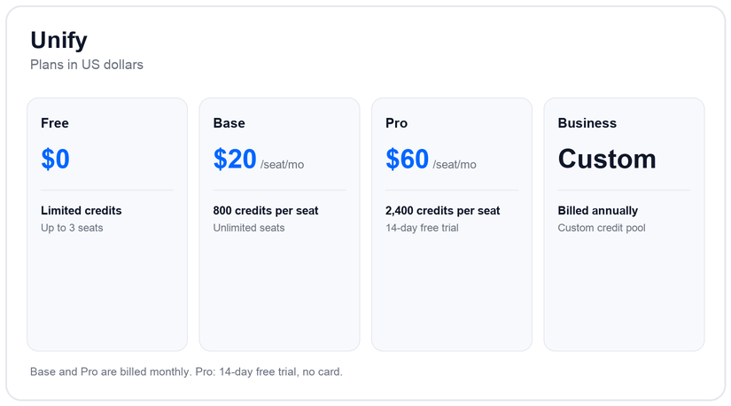 Unify pricing plans and tiers for 2026