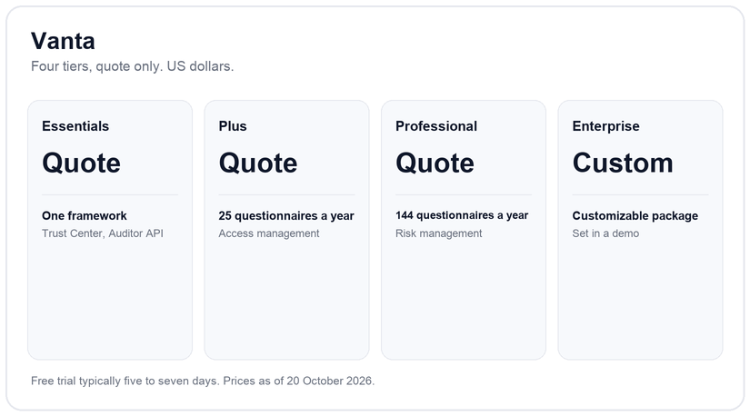 Vanta pricing and plans for 2026