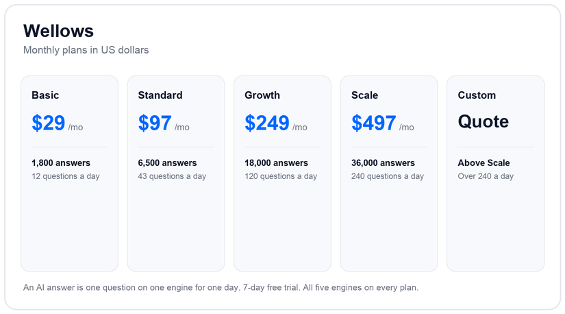 Wellows pricing plans and tiers for 2026