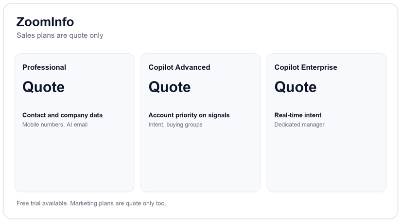 ZoomInfo pricing plans and tiers for 2026